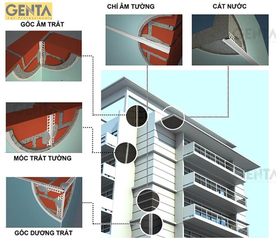 Minh họa nẹp trát tường dùng cho vị trí ngoại thất