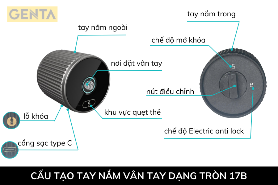 cấu tạo tay nắm vân tay dạng tròn 17B