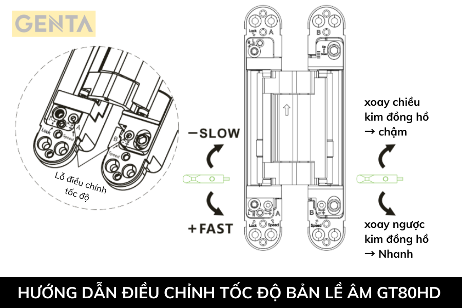 hướng dẫn điều chỉnh tốc độ bản lề âm gt80 HD