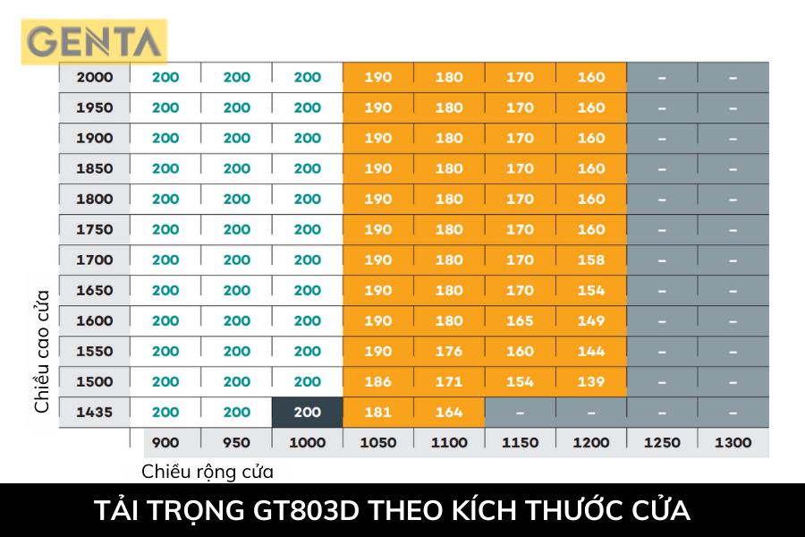 Tải trọng bản lề âm GT803D theo chiều rộng và chiều cao cửa