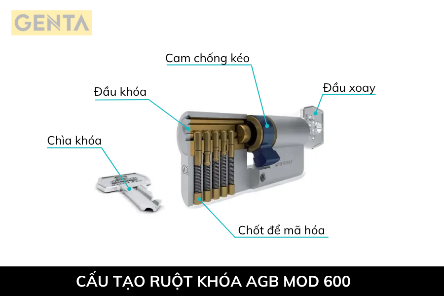 thành phần cấu tạo nên sản phẩm ruột khóa AGB Mod 600
