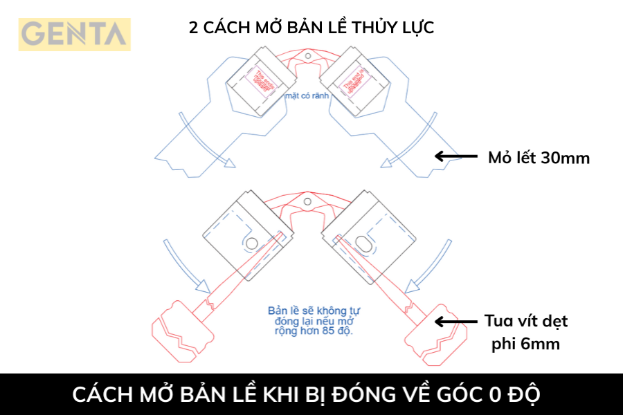 Cách mở bản lề khi bị đóng về góc 0 độ
