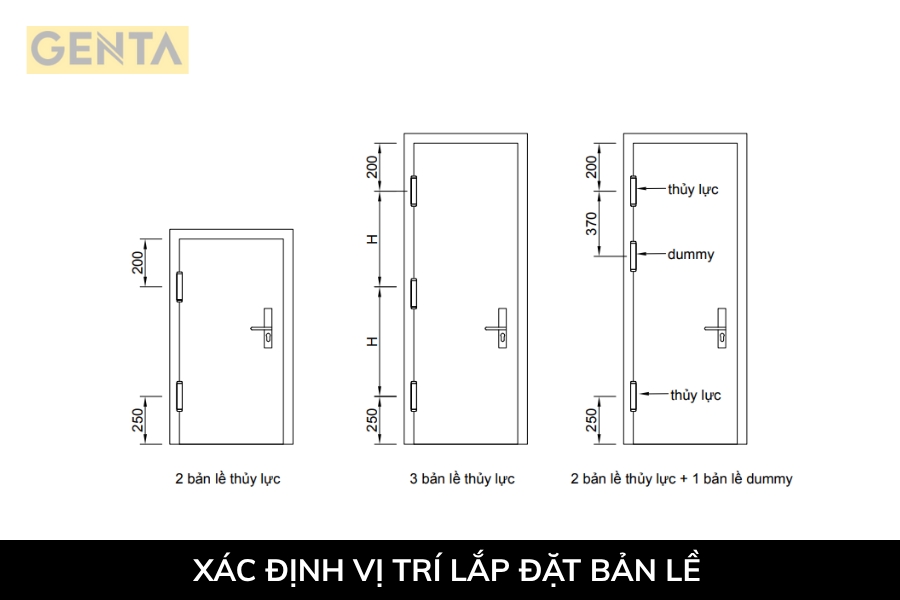 xác định vị trí lắp đặt bản lề